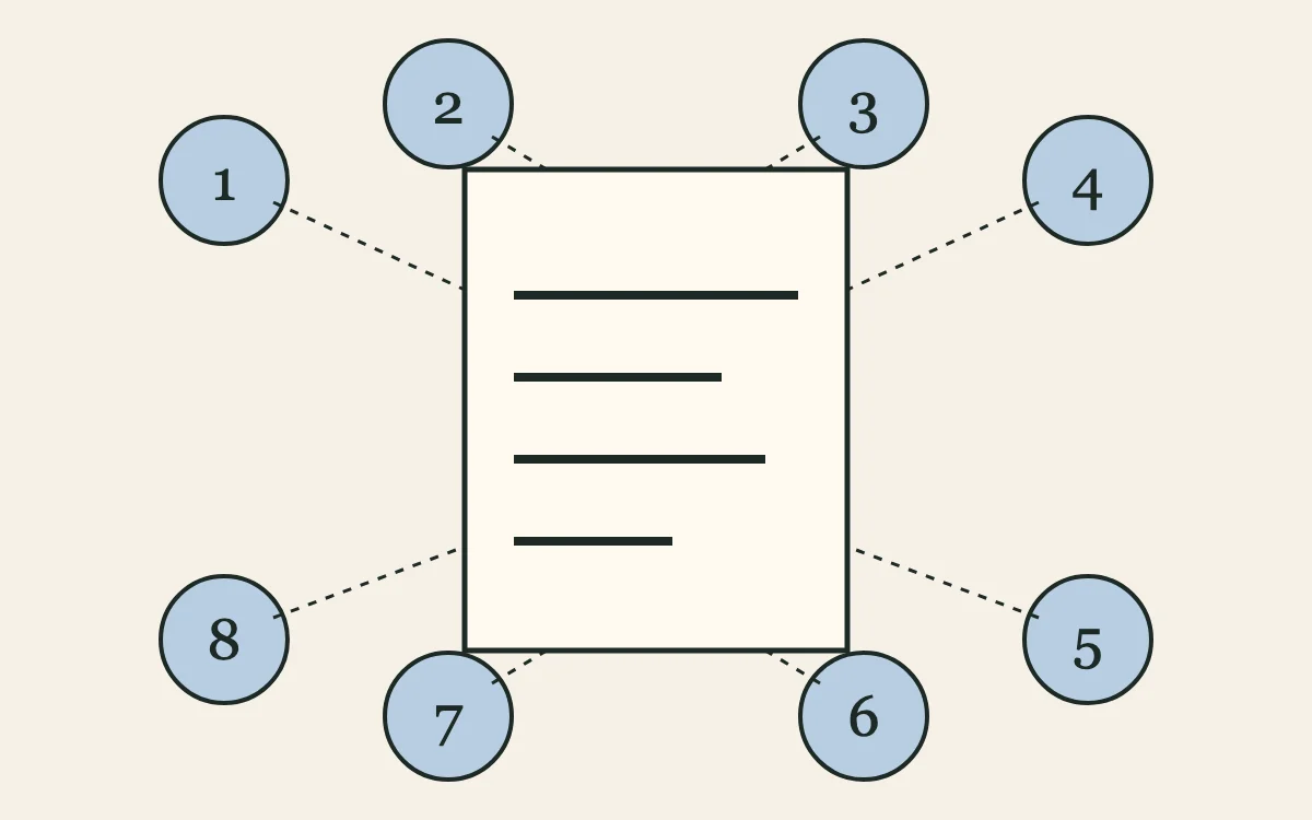 A central paper creative artifact surrounded by eight numbered review lenses.